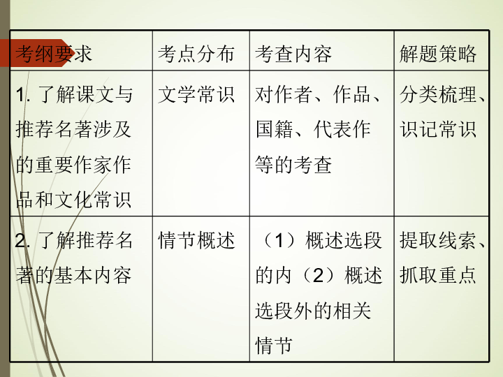 广东省考考点全面解析