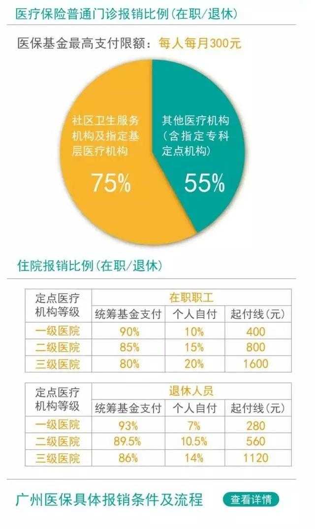 广东省基本药物报销比例详解