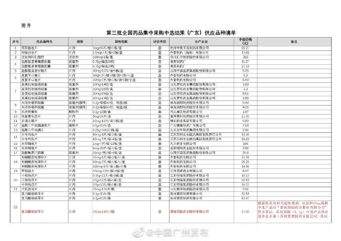 广东省基本药物比例的实施与影响