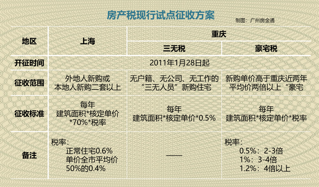 房产税条例与实施细则详解