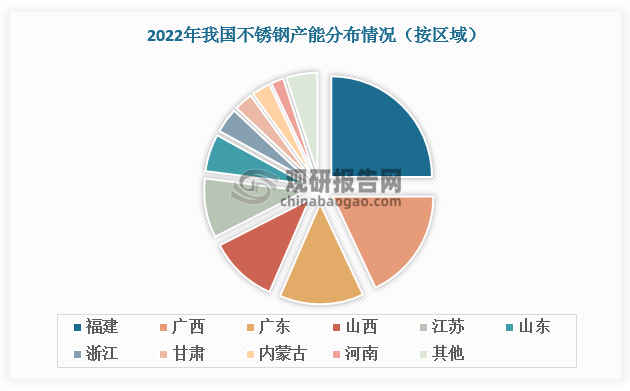 广东省不锈钢产业蓬勃发展，现状、优势与挑战