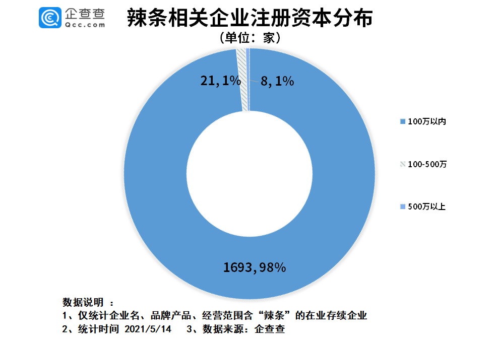 广东辣条有限公司，探索辣条的魅力与企业文化