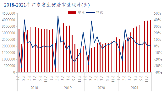 广东省生猪价格波动，影响因素、趋势及对策分析