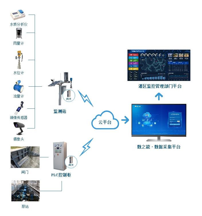 广东省水库管理办法，构建可持续水资源管理体系