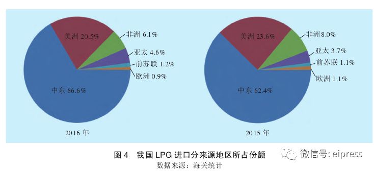 广东省LPG消费总量，现状、趋势与未来展望