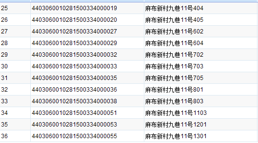 广东省深圳市邮编系统详解