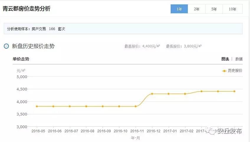 安丘二手房产市场深度解析