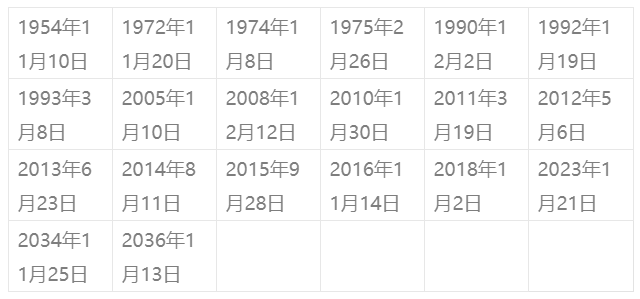 探究时间转换，从天数到月数的奥秘——以50天是几个月为中心