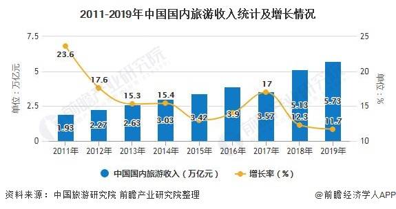 广东省旅游现状分析与发展前景展望