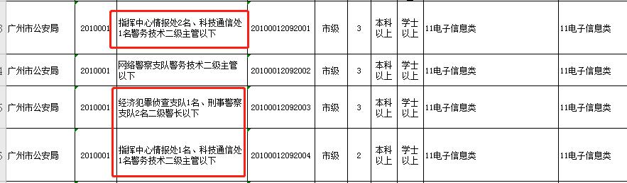 广东省选调生海外院校，培养未来领导的关键力量