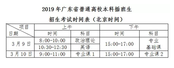 关于广东省专升本政策在2018年的深度解读