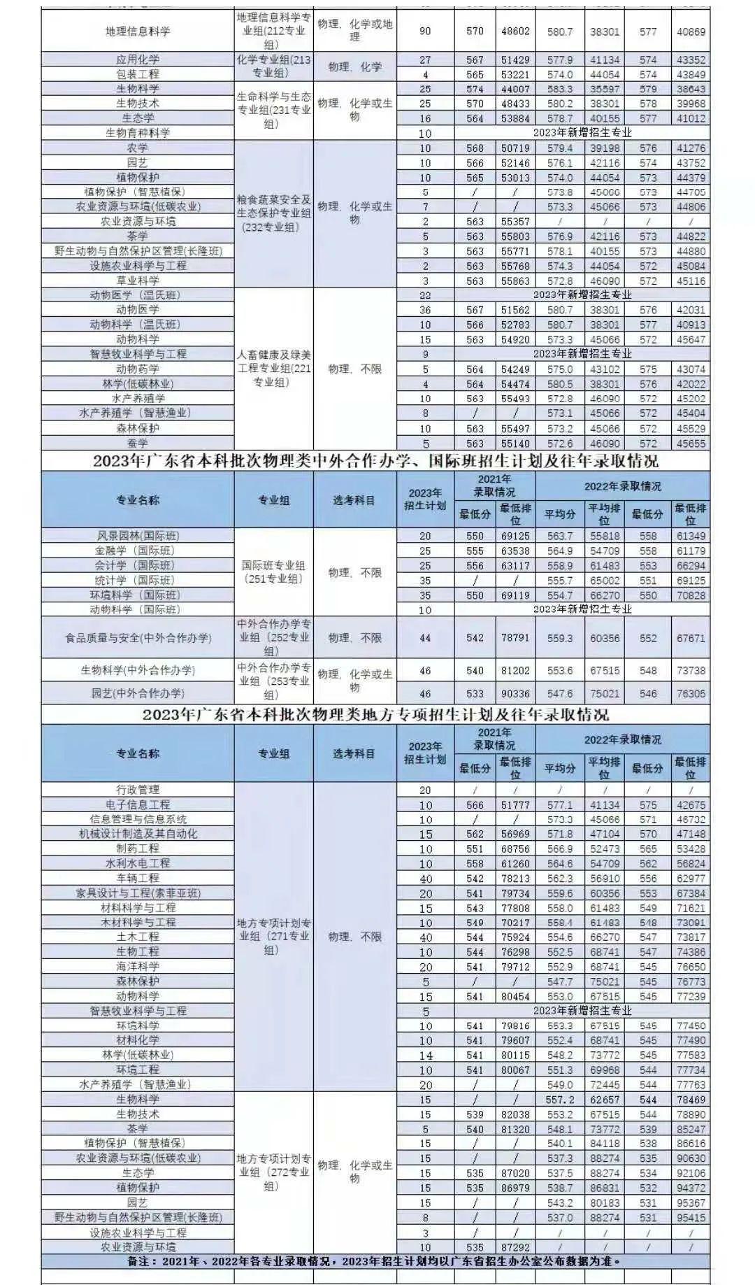 广东省高等教育重本率研究