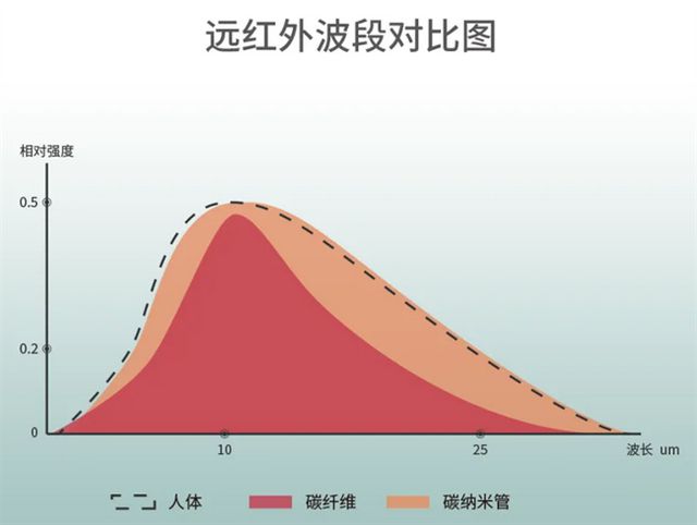 江苏汉威纳米科技，引领纳米科技新纪元