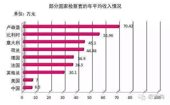 揭秘法官的薪酬，一个月工资究竟多少？