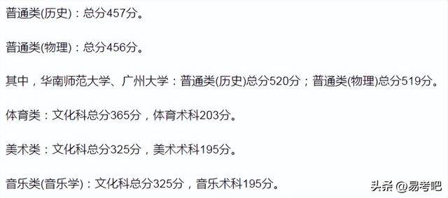 广东省高考总分573，探索成绩背后的努力与机遇