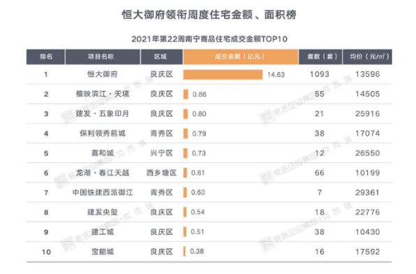 南宁房产库存现状及其影响分析