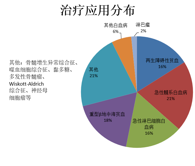 广东省脐血库地址及其重要性