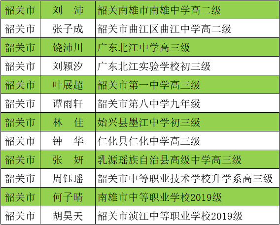 广东省一级小学名单及其卓越教育实力