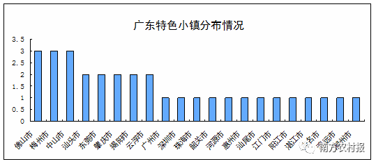 广东省的区县数量及其地域特色