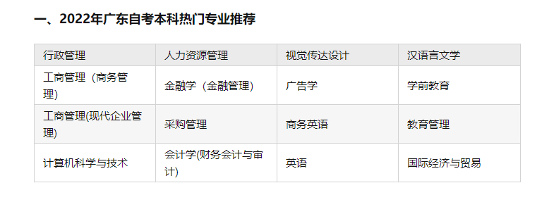 广东省自考专业难度分析