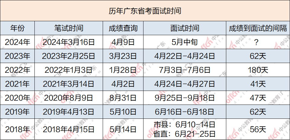 广东省考时间2015，考试安排与备考策略