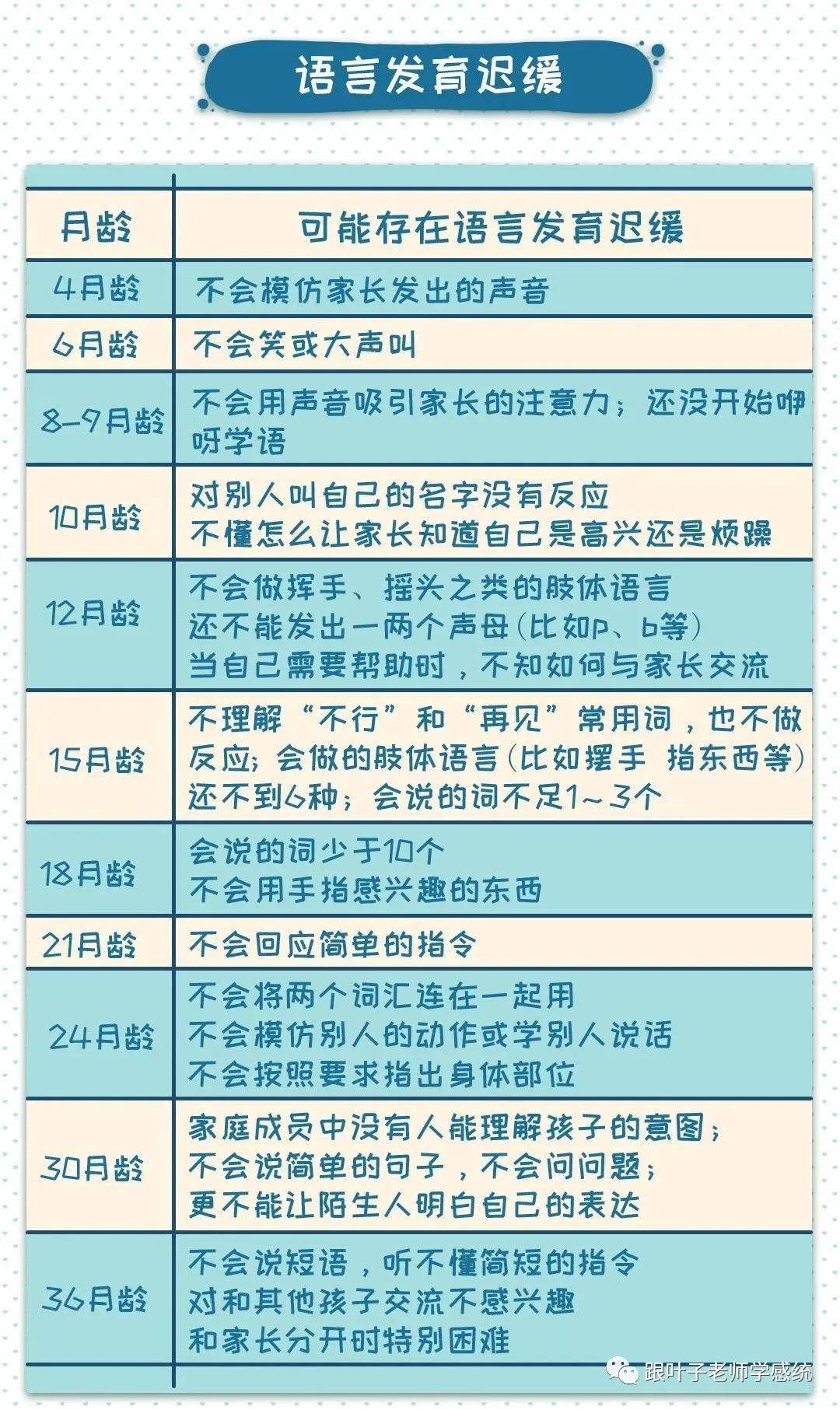 宝宝正常几个月会说话，语言发展的里程碑与个体差异