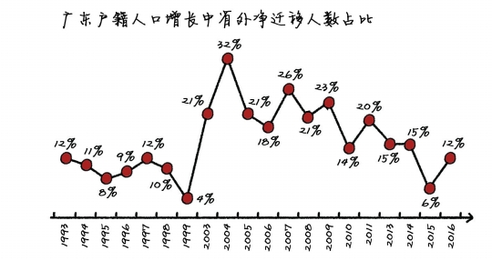 广东省统计局，揭示数据背后的故事