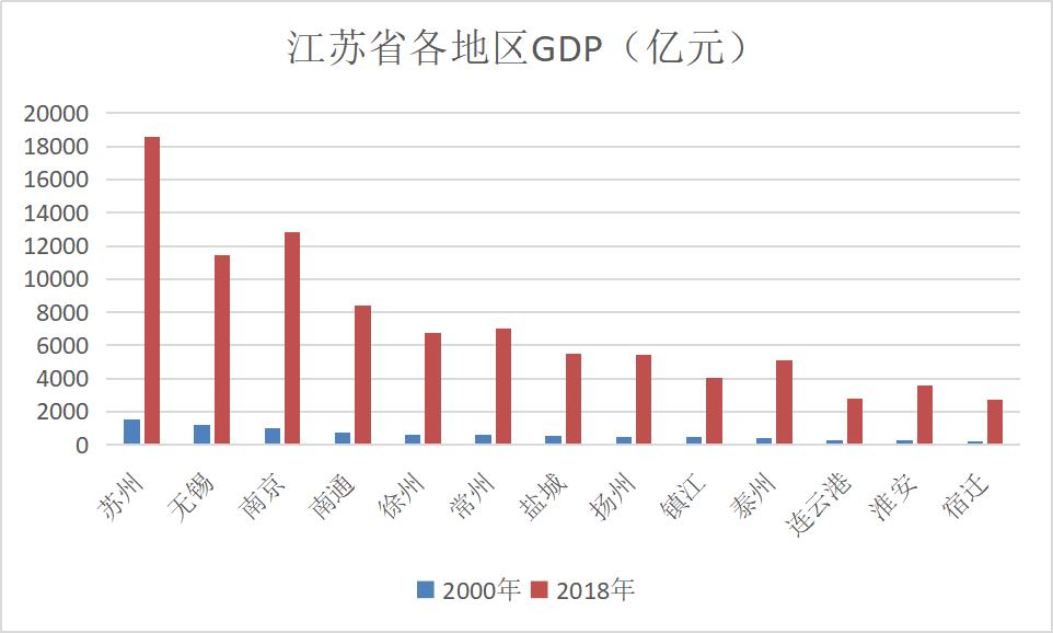 江苏省能否超越广东省，区域发展的挑战与前景