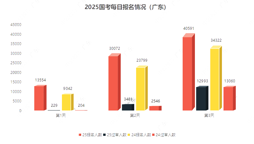 广东省考，60万背后的故事与挑战