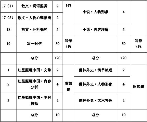 关于广东省考成绩的深度解析与探讨