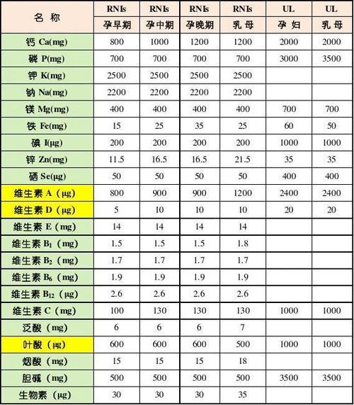 四个月宝宝体重为16斤是否正常？解读宝宝生长发育的奥秘