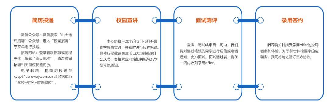 江苏省科技企业集团招聘启事