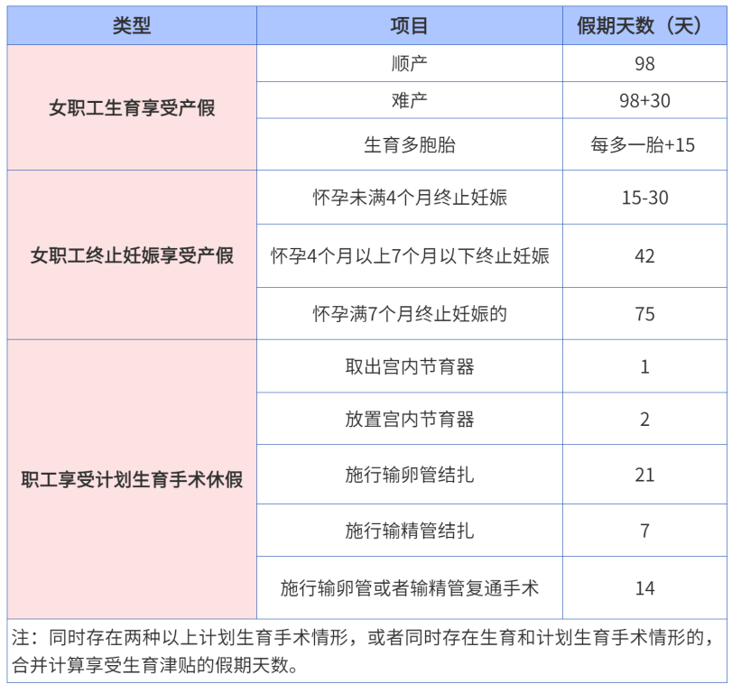 合肥生育津贴领取期限详解，你能领几个月？