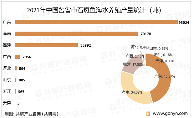 广东省渔业资源现状