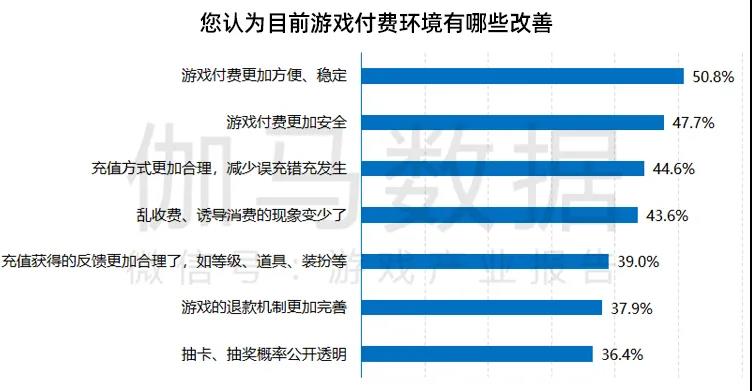 广东省游戏投诉电话，保障游戏用户权益的重要渠道