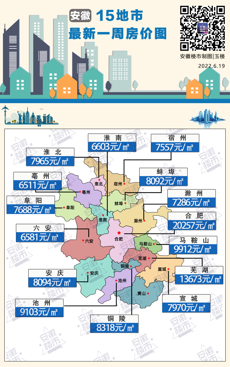 宣城房产热销楼盘排名