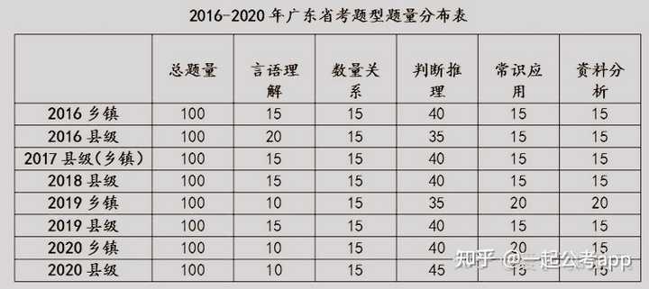 广东省考限男生的政策分析与思考