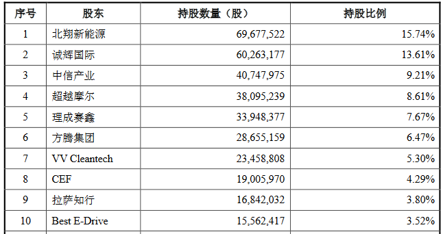 广东省家用燃料厂商排名及其行业影响力