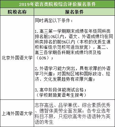 广东省自主招生时间解析及相关要点概述