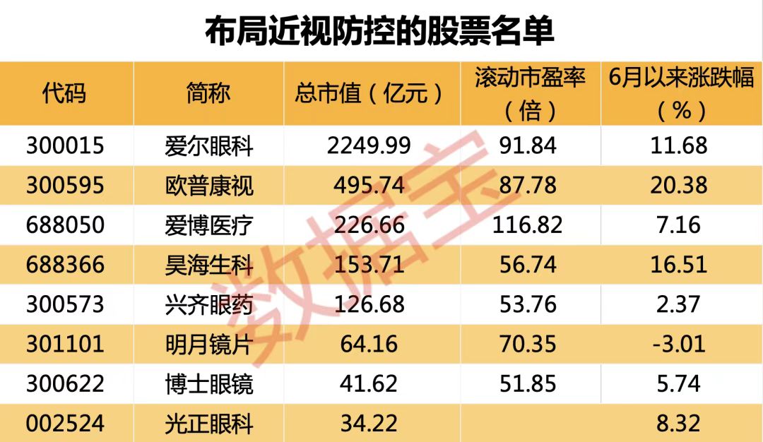 广东省近视防控单价，现状、挑战与策略