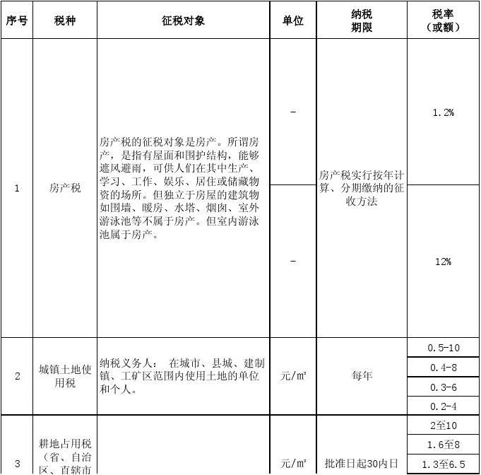 企业购买房产的税额问题及应对策略