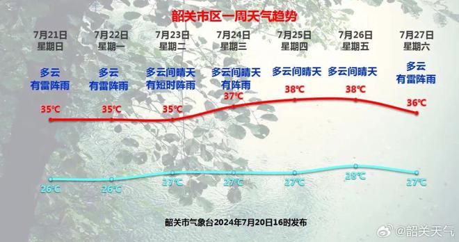 广东省乐昌市天气预报分析